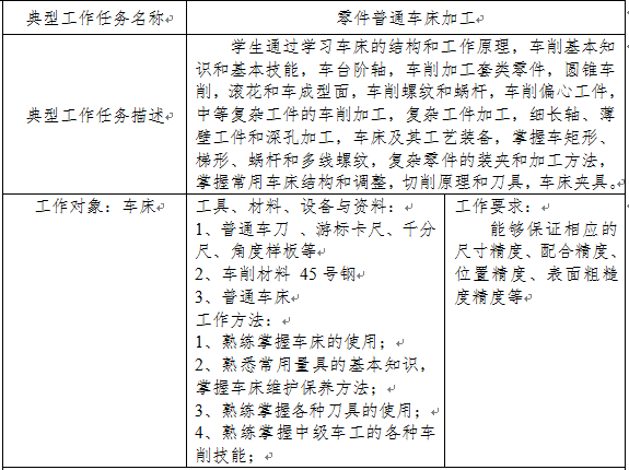 浅谈基于工作过程的一体化教学在数控专业的应用