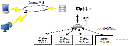 基于Android平台的OSGi架构中间件的研究与应用