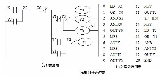 关于三相交流异步电动机星形--三角形降压启动控制方法之比较
