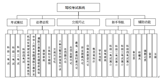 Android平台下驾校考试系统的实现
