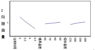 投影仪后盖注塑翘曲变形的优化