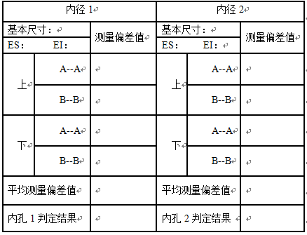 《极限配合与技术测量》项目教学法探索