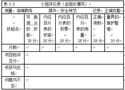 《极限配合与技术测量》项目教学法探索