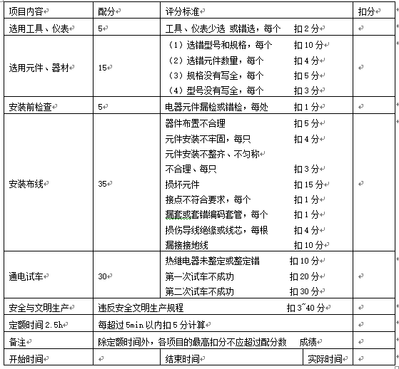 试论项目教学法在电拖教学中的实践