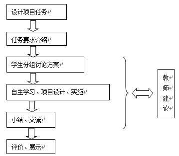 试论项目教学法在电拖教学中的实践