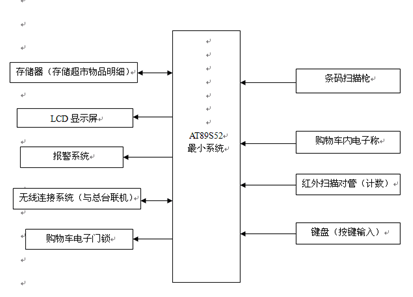 超市自助收银购物小车探讨