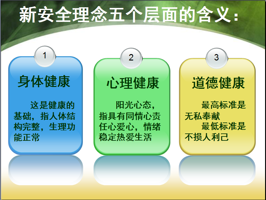 《安全管理》课件