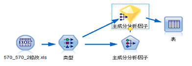 基于主成分的学生英语成绩影响因素分析