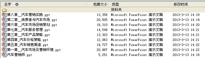 《汽车营销师》1-8章课件