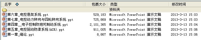 《现代汽车底盘技术》部分章节课件