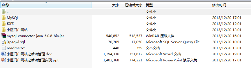毕业设计-基于JSP+Mysql小区门户网站之后台管理实现
