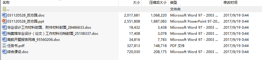 毕业设计-全桥LLC串联谐振DC／DC 变换器设计