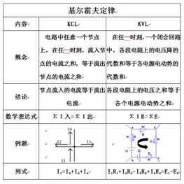 基尔霍夫定律在中职教学中的探讨