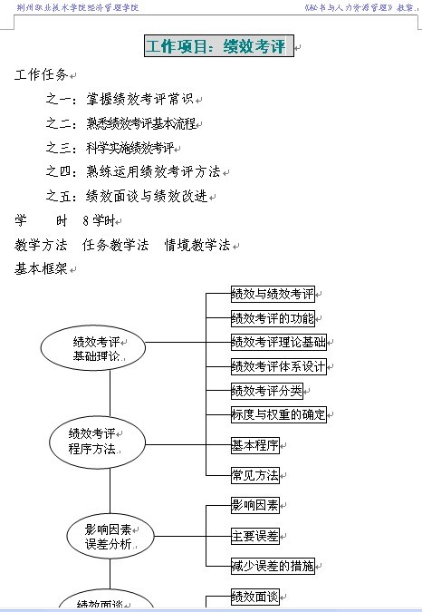 荆州职业技术学院 《工作项目：绩效考评》教案