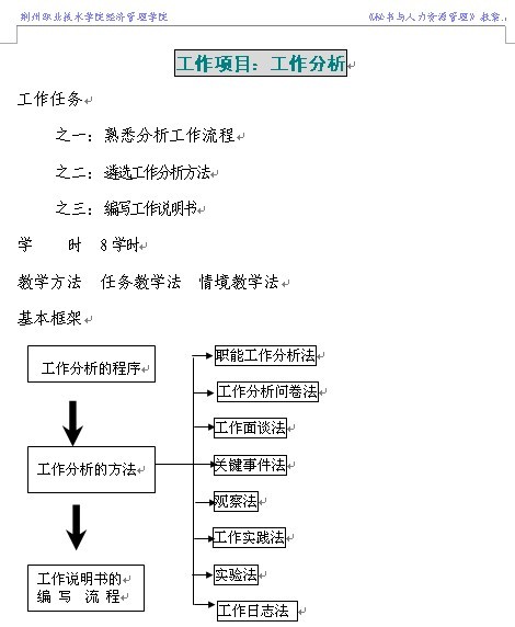 荆州职业技术学院 《工作项目：工作分析》教案