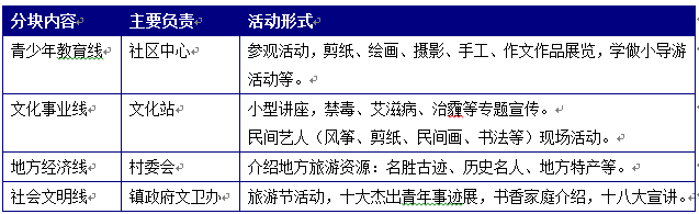 乡风馆助推美丽乡村建设
