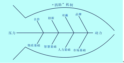 乡风馆助推美丽乡村建设