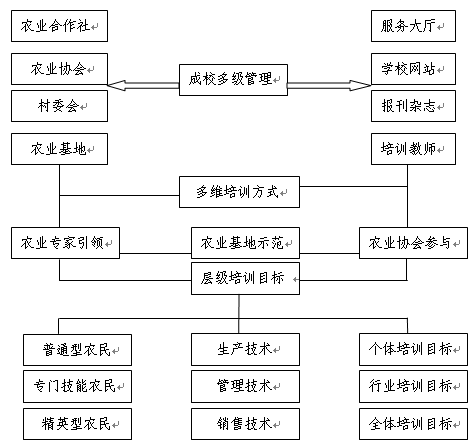 建设“三新”示范基地 引领家庭农场的发展