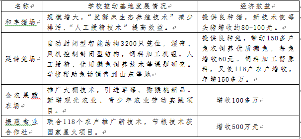 建设“三新”示范基地 引领家庭农场的发展