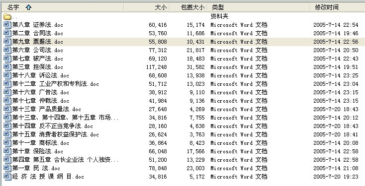 《经济法》1-18章教案