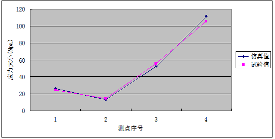 基于流固耦合的混流式水轮机转轮应力分析