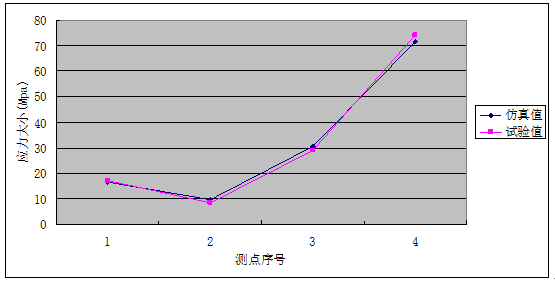 基于流固耦合的混流式水轮机转轮应力分析