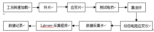 基于流固耦合的混流式水轮机转轮应力分析