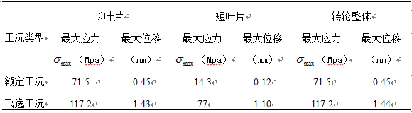 基于流固耦合的混流式水轮机转轮应力分析