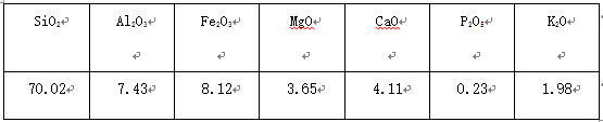 铁尾矿的机械力化学活化及制备高强结构材料