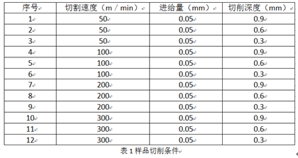 7075铝合金数控车削中切削速度和切削深度对显微硬度和残余应力的影响