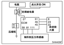 浅谈日产风度A32自动空调间歇性不制冷故障分析与排除