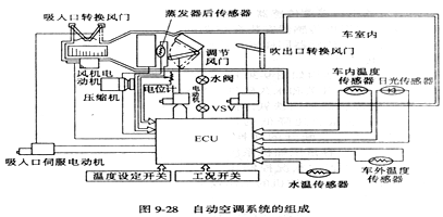 浅谈日产风度A32自动空调间歇性不制冷故障分析与排除