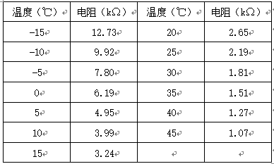 浅谈日产风度A32自动空调间歇性不制冷故障分析与排除