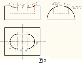 点在制图中的作用