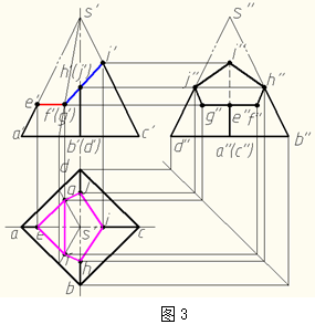 点在制图中的作用