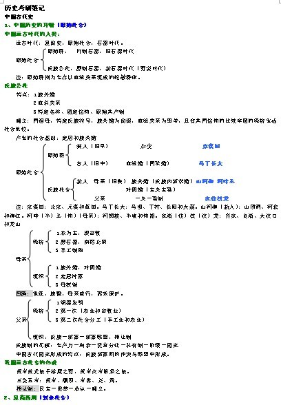 历史考研笔记《中国通史》