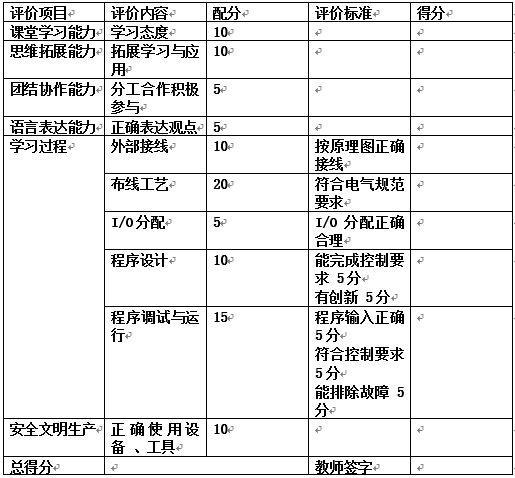 电工实训课程PLC控制项目教学探究