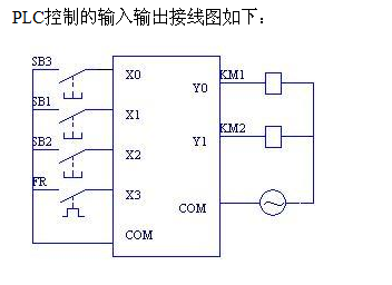 电工实训课程PLC控制项目教学探究