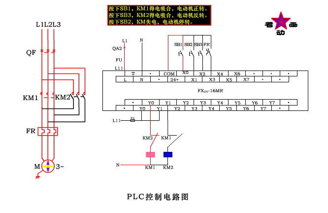 电工实训课程PLC控制项目教学探究