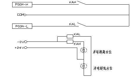 基于DCS自动控制循环水液面的改造