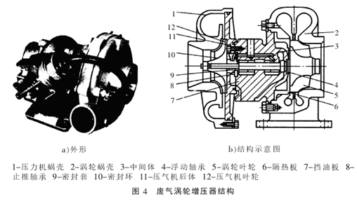 车用发动机废气涡轮增压系统控制原理与检修探讨