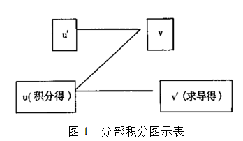 基于心理资本视角下学生高等数学学习的研究