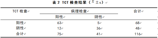高危型HPV检测及TCT检查在宫颈癌筛查中的应用分析