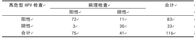 高危型HPV检测及TCT检查在宫颈癌筛查中的应用分析