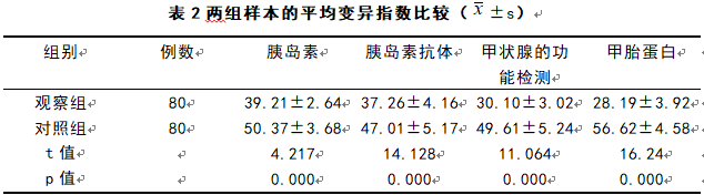 强化免疫检验质量管理对临床免疫检验准确性的影响研究