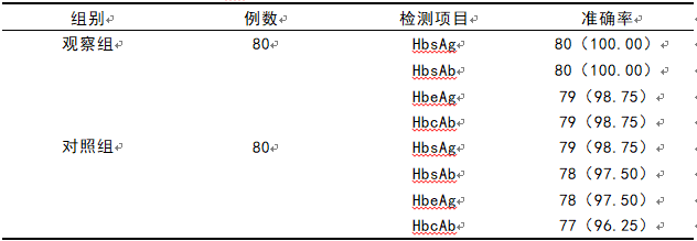 强化免疫检验质量管理对临床免疫检验准确性的影响研究