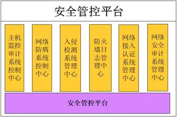 基于等级保护的省级组织系统虚拟专网数据中心设计与实现