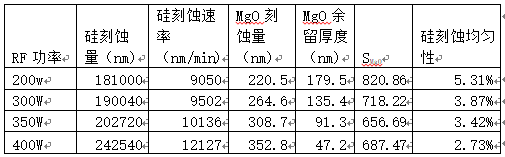 超低电容TVS二极管的沟槽工艺开发