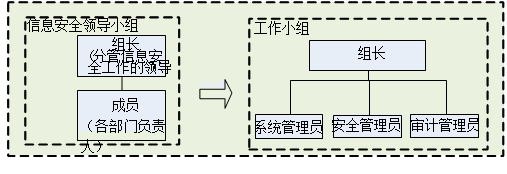 省级组织系统虚拟专网数据中心运维管理体系的设计与建立