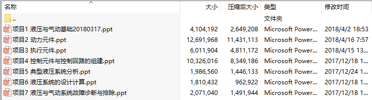 内江职业技术学院《液压与气动技术》课件